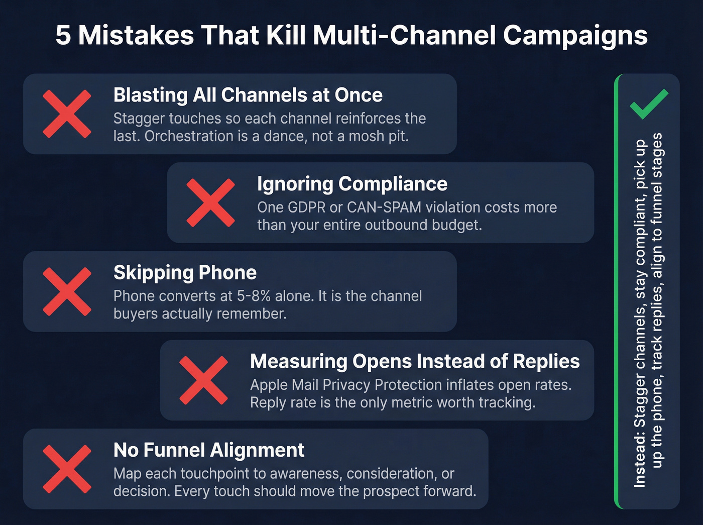 Five common multi-channel outbound mistakes to avoid