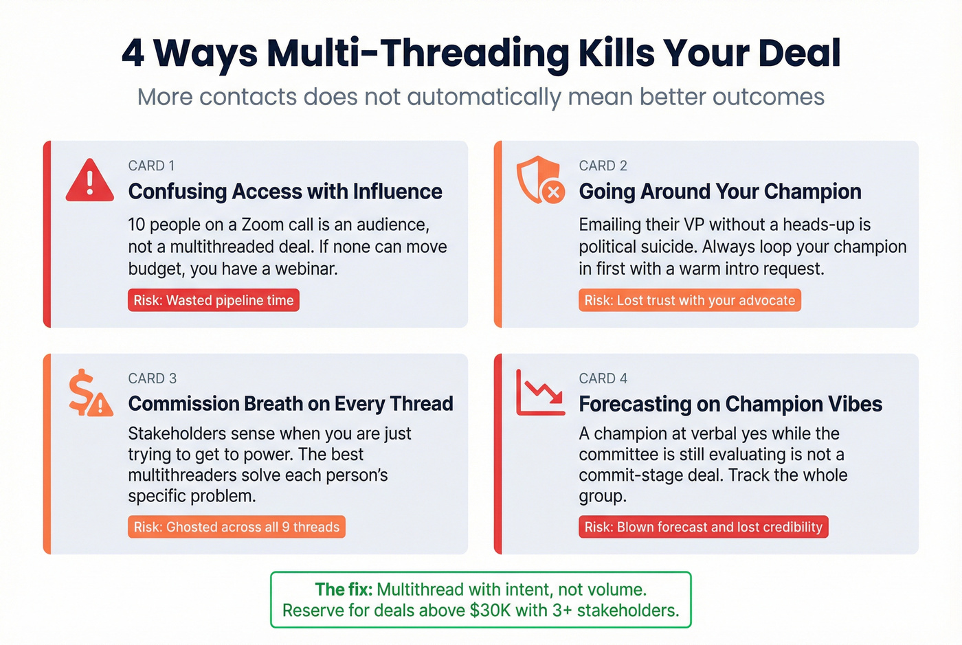 Four common multithreading mistakes with warning indicators