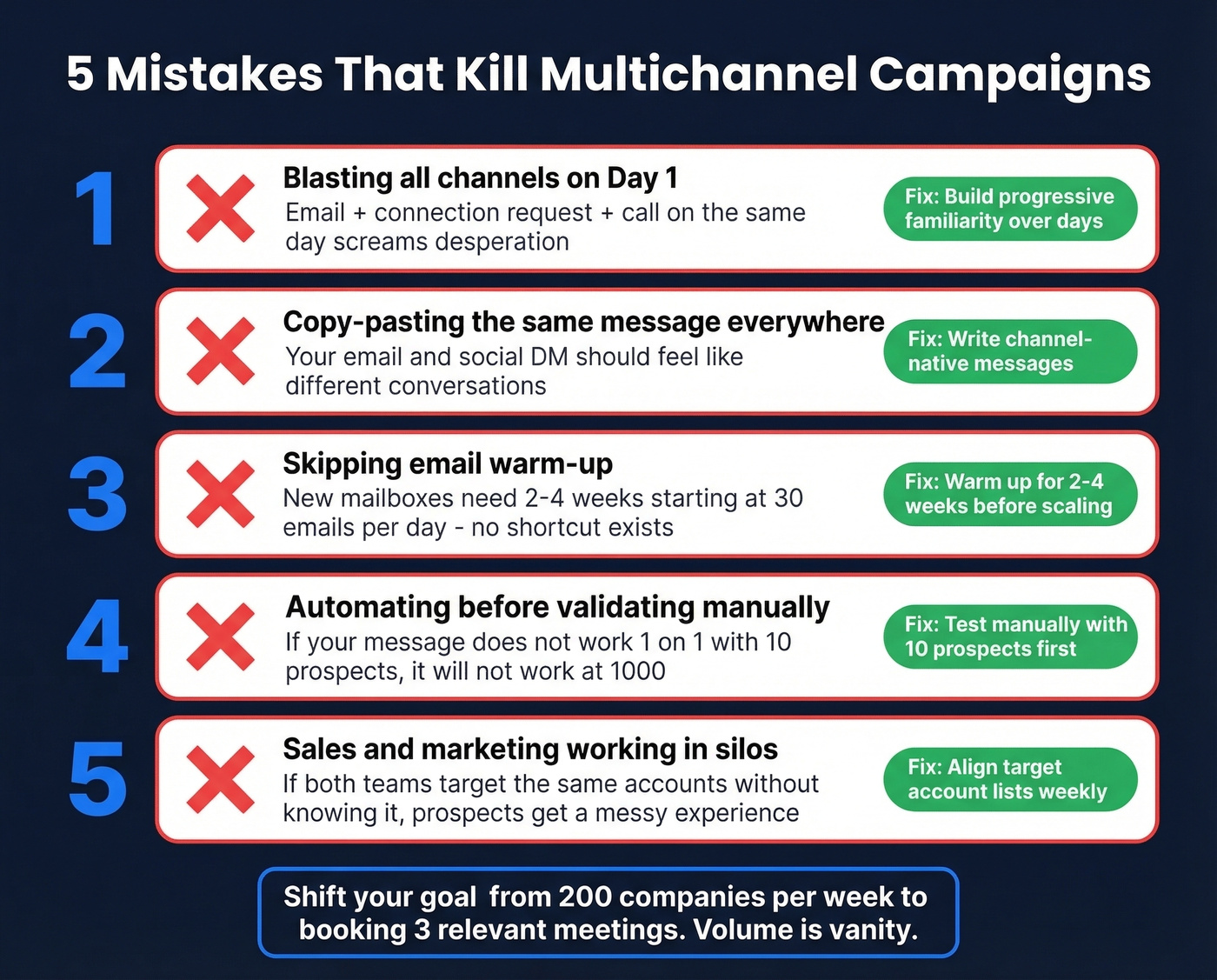 Five common multichannel outreach mistakes to avoid