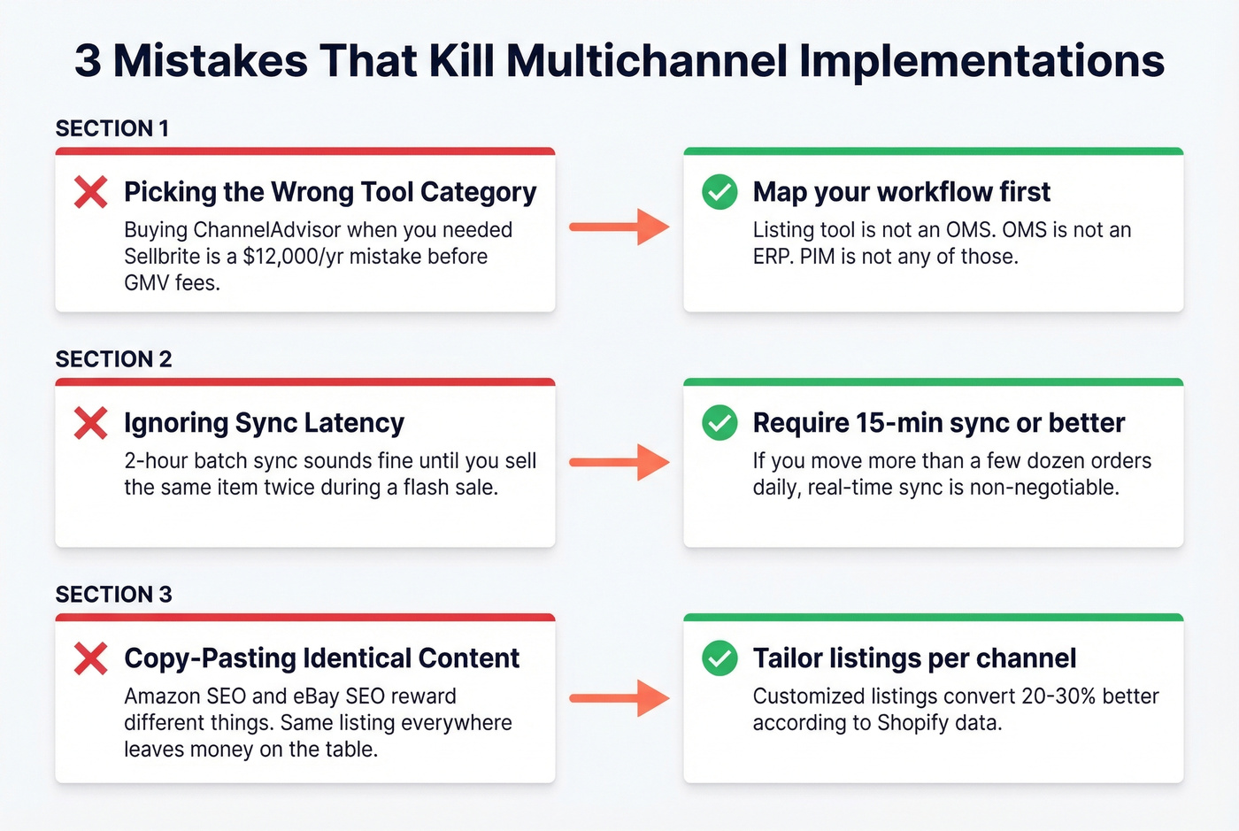 Three common multichannel implementation mistakes and fixes