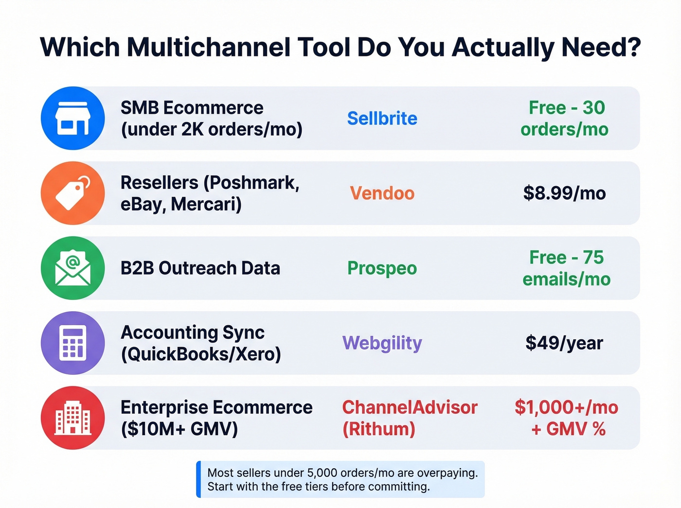 Quick-pick decision matrix for multichannel software by use case