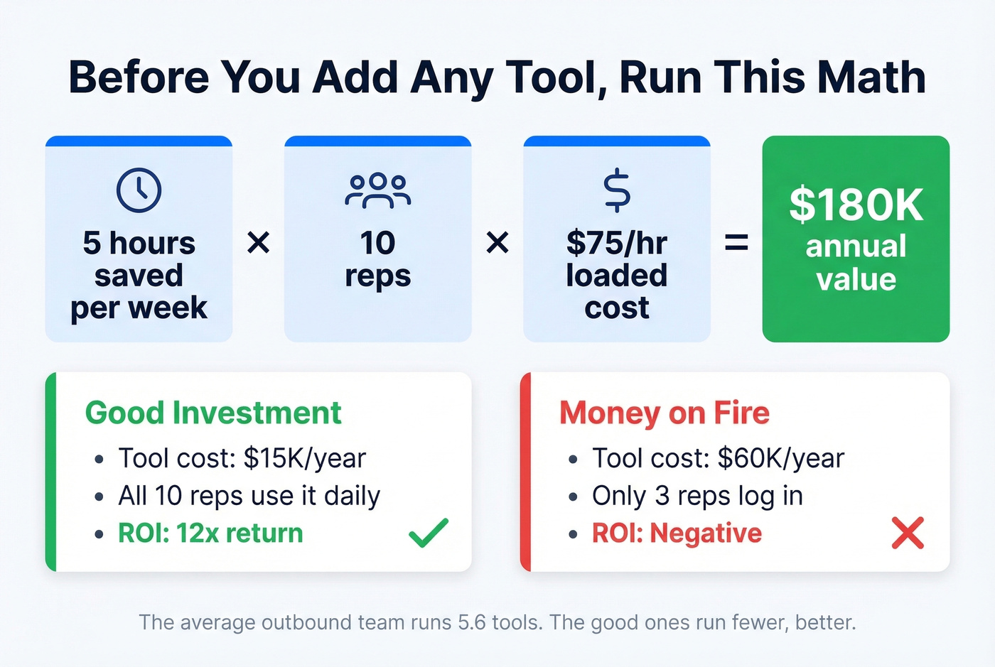 Sales stack ROI calculator formula visual