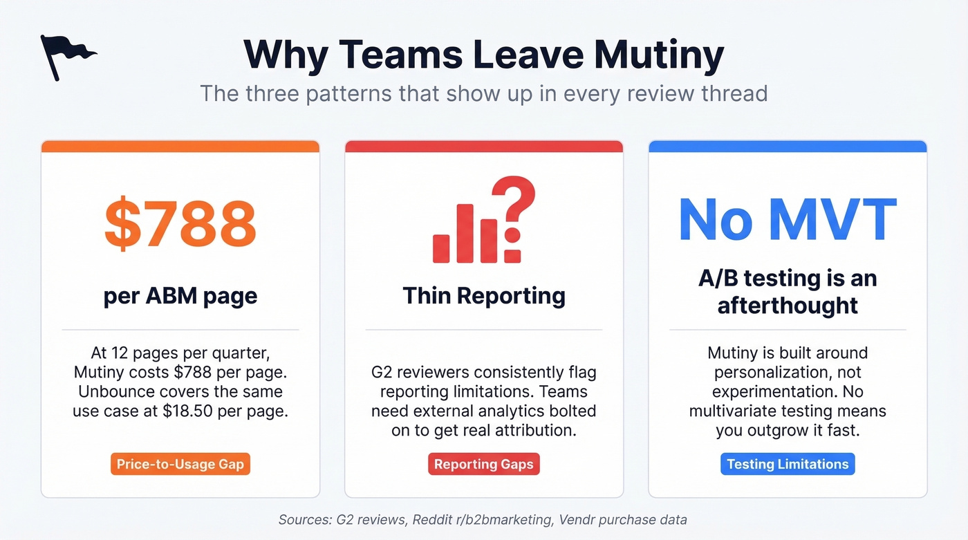 Three key reasons teams leave Mutiny with stats