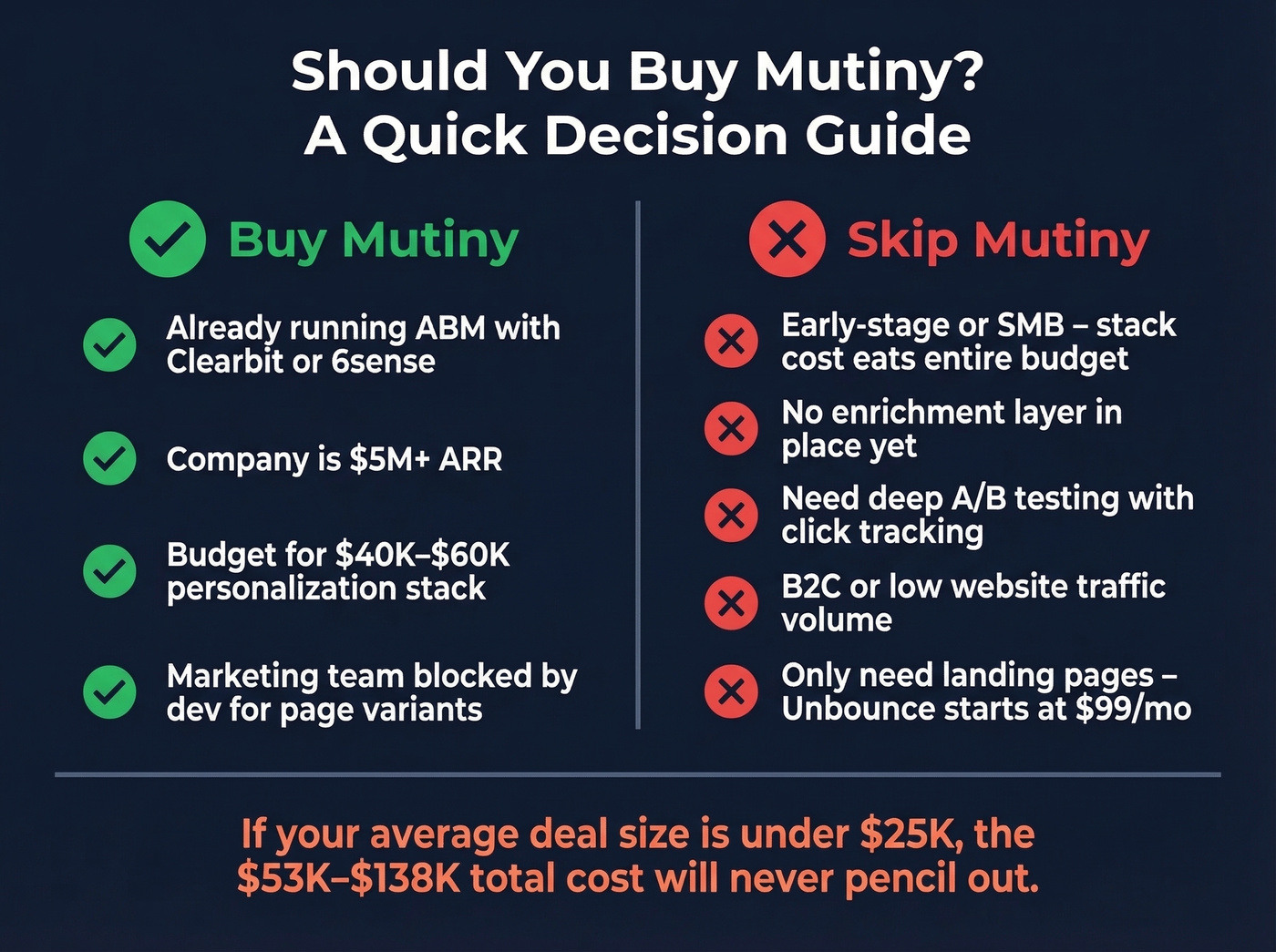 Mutiny buy vs skip decision matrix for teams