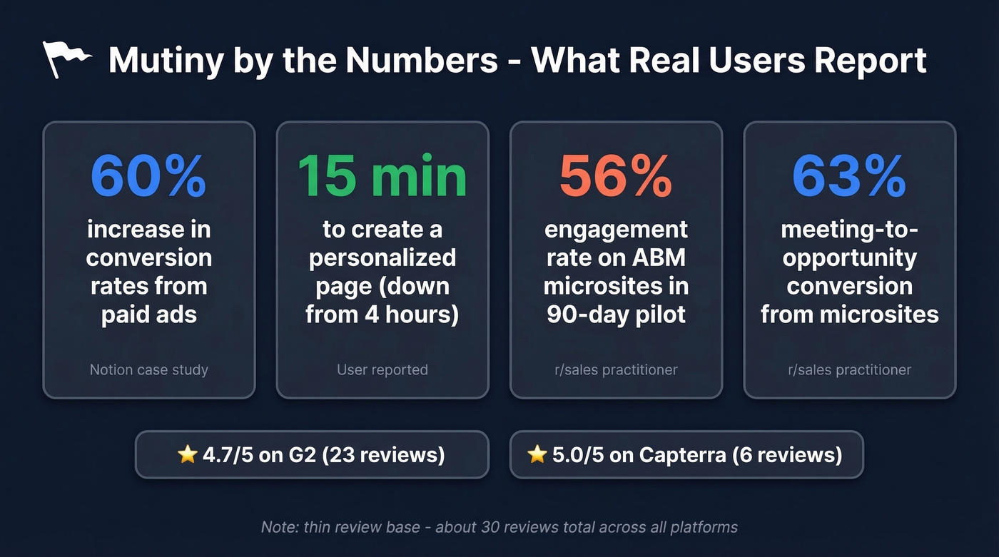 Mutiny key performance stats from real user reviews