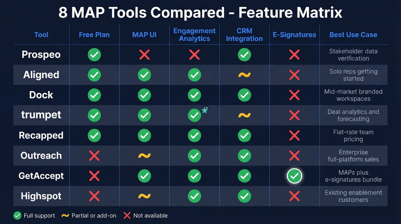 MAP software feature matrix across all 8 tools