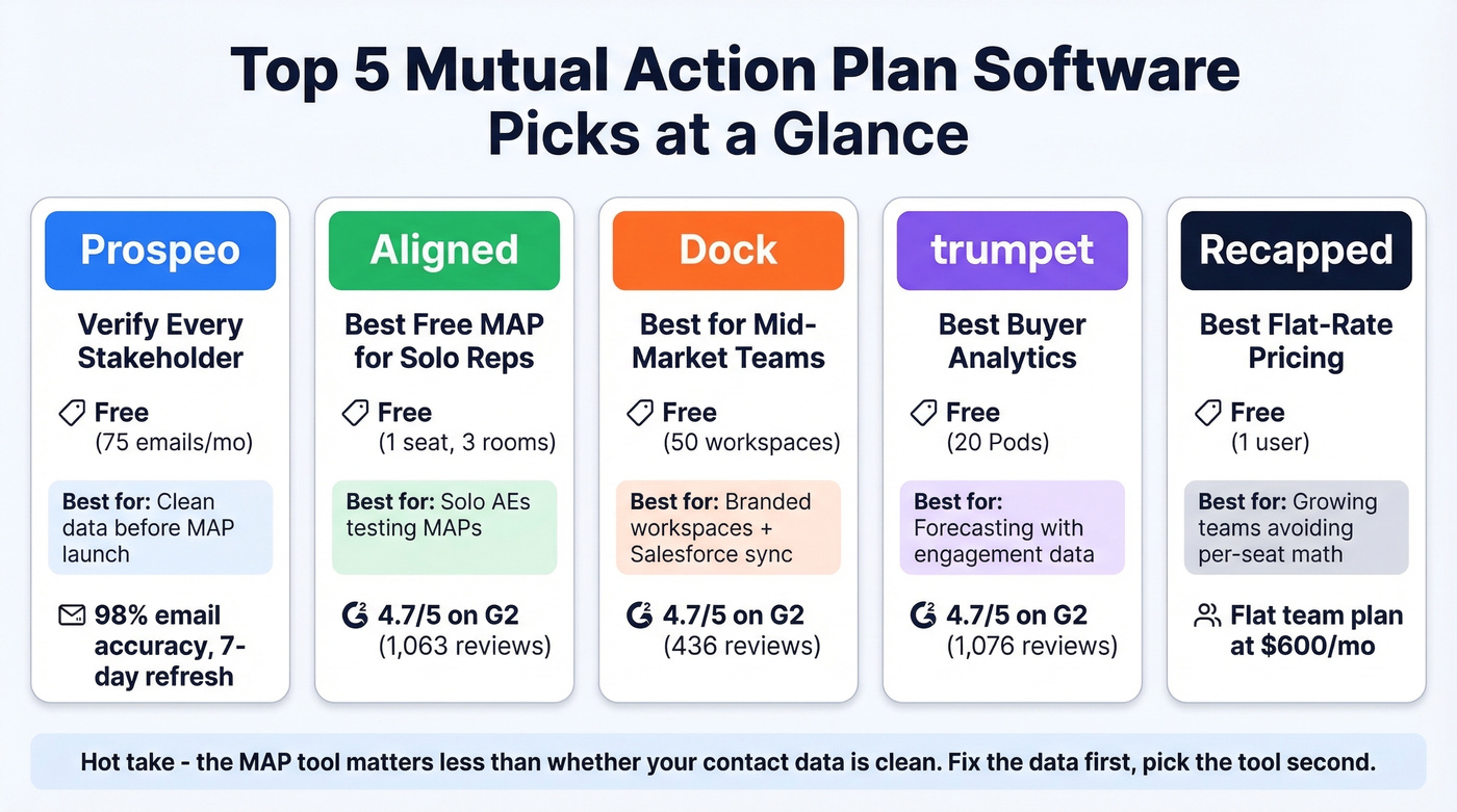 Visual comparison of top 5 MAP software picks