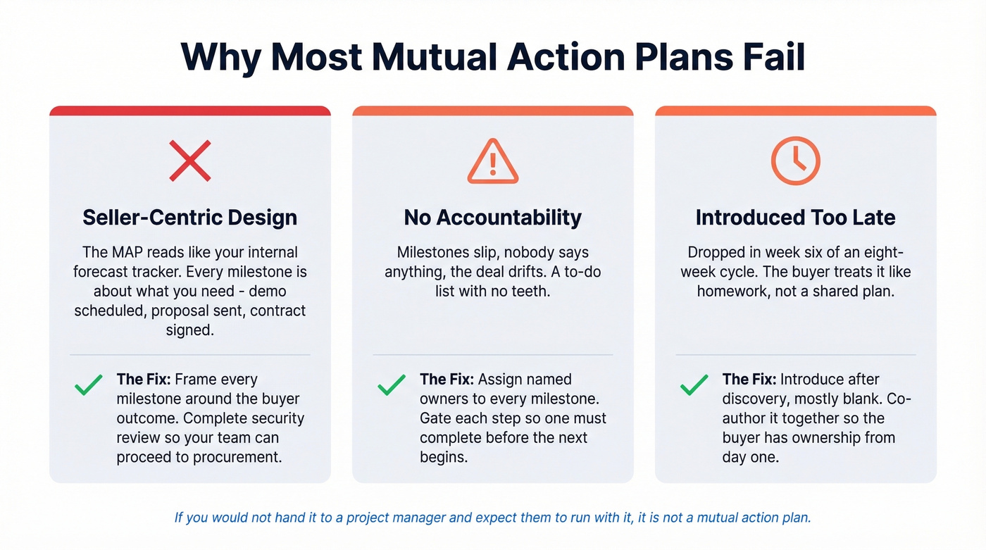 Three failure modes that kill mutual action plans