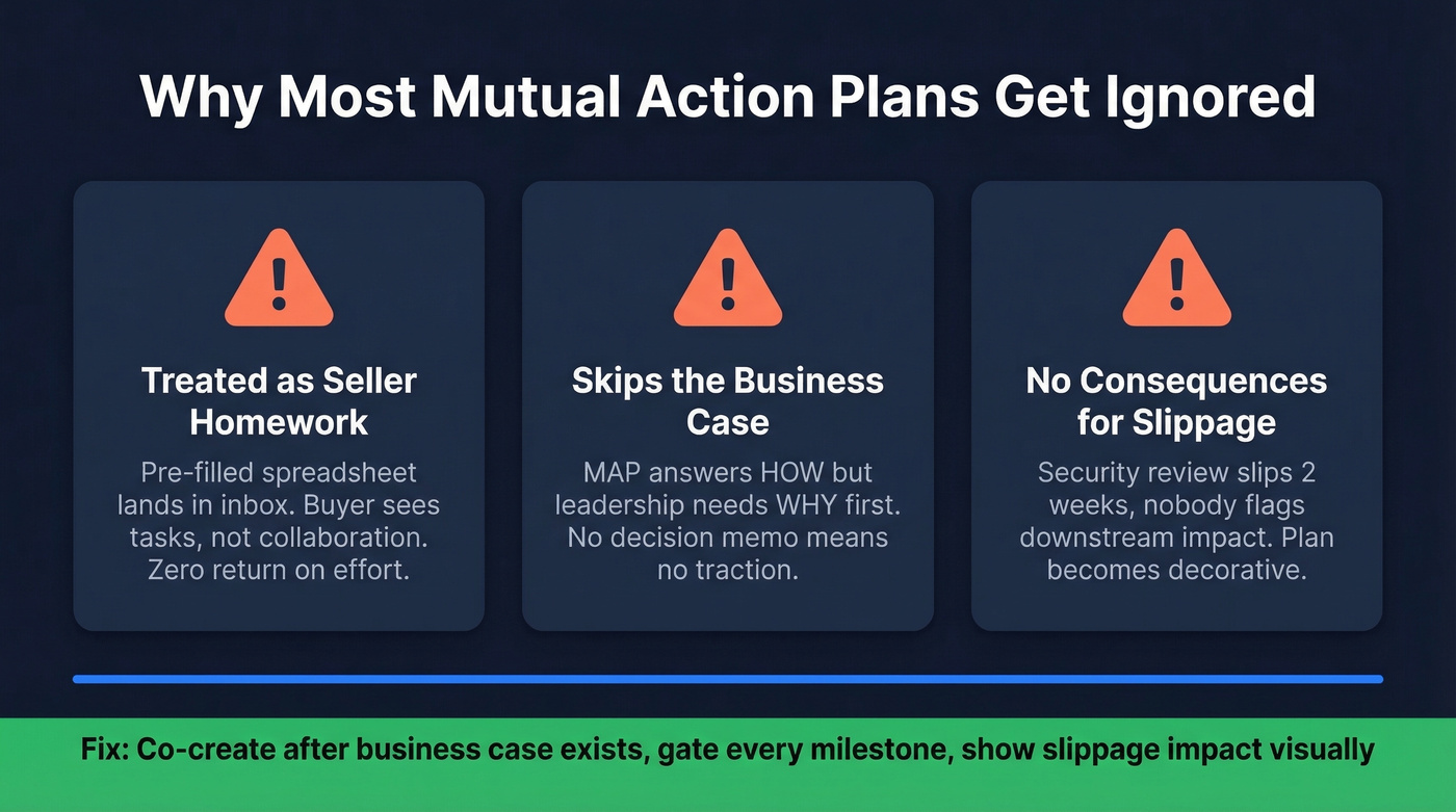Three failure modes that kill mutual action plans