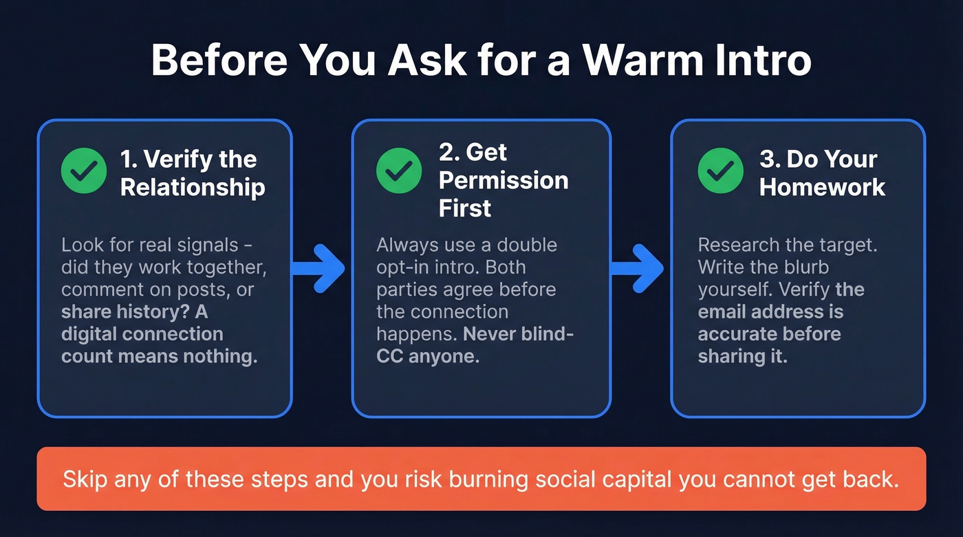Three-step checklist before asking for a warm intro