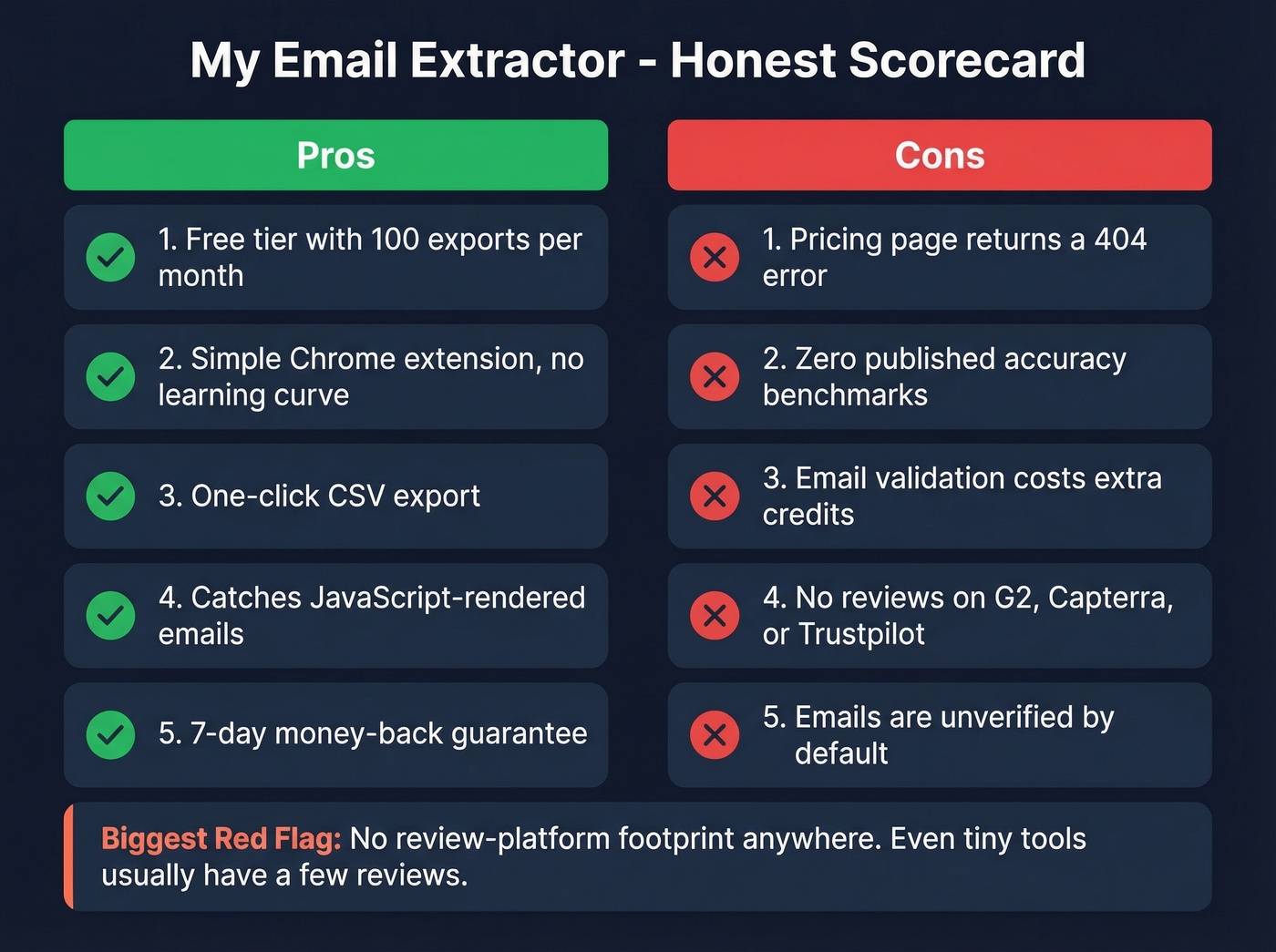 My Email Extractor pros and cons visual scorecard