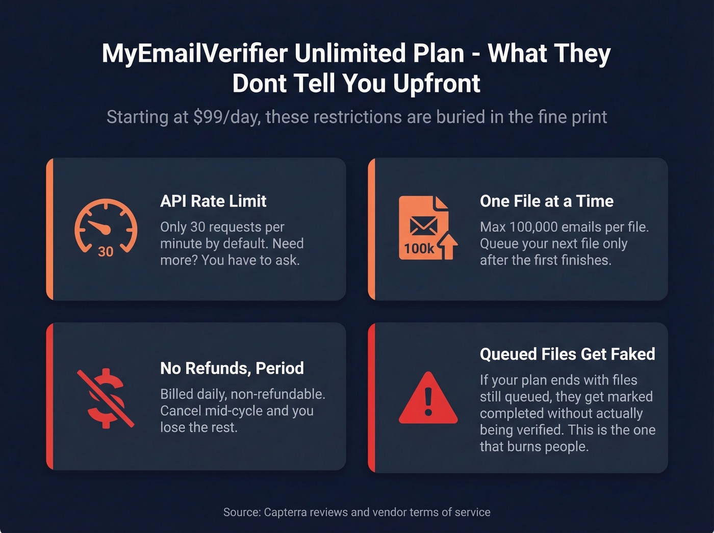 MyEmailVerifier Unlimited Plan hidden restrictions warning card