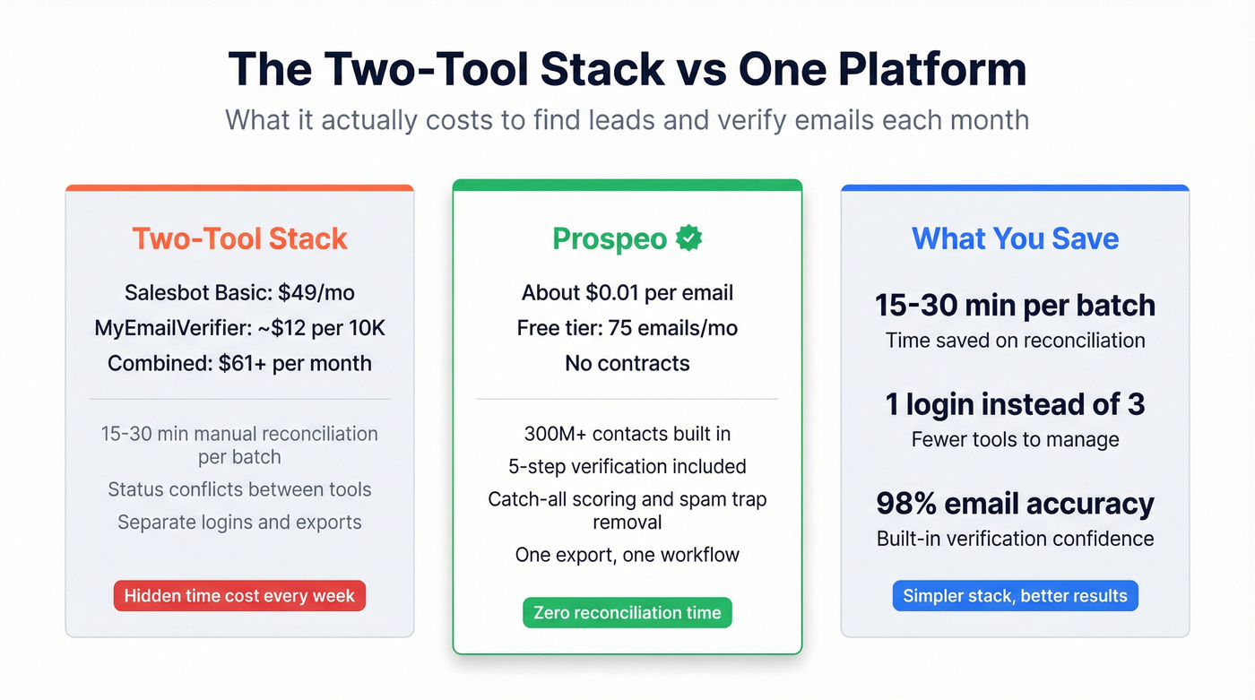 Three-tool cost and capability comparison stat card