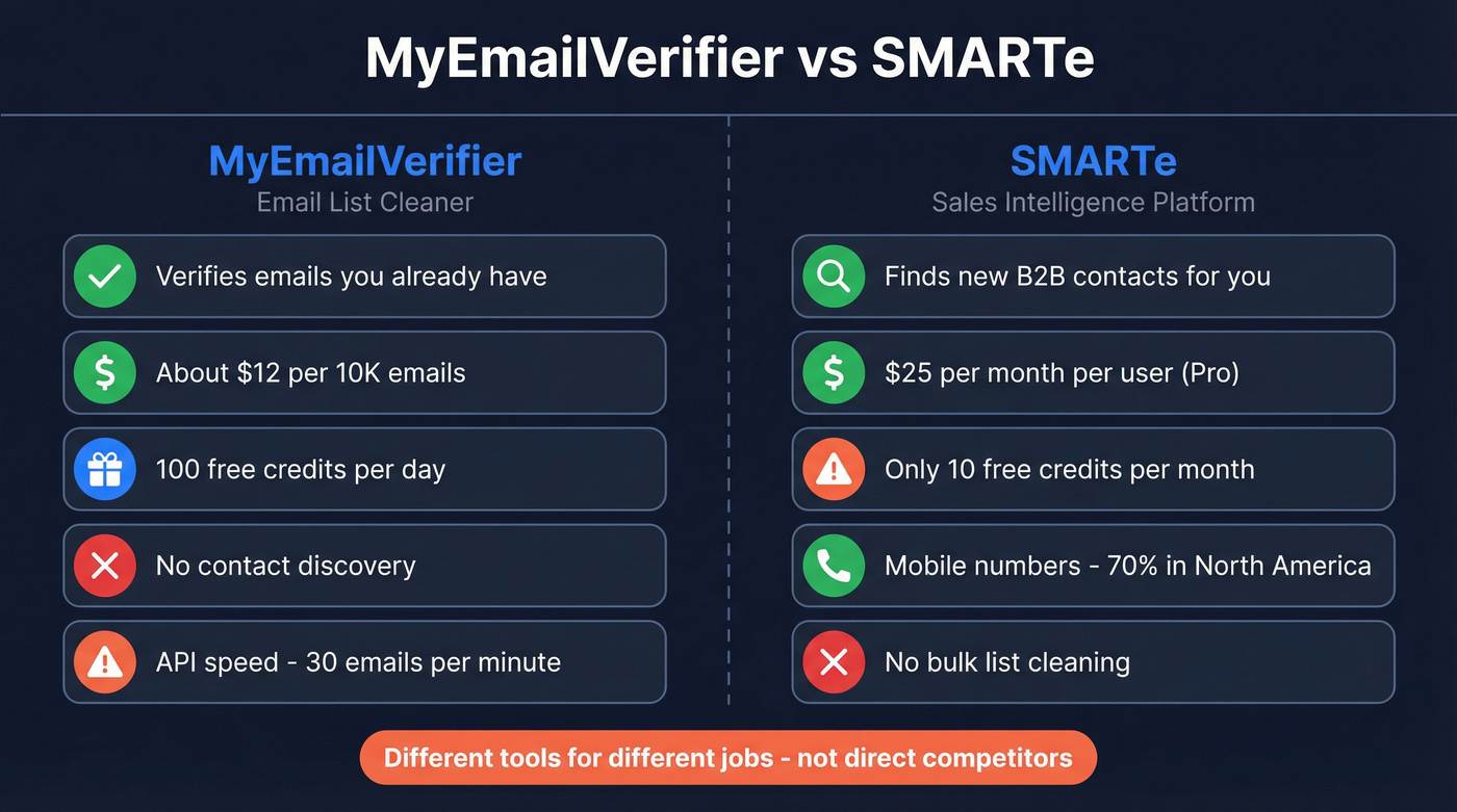 MyEmailVerifier vs SMARTe head-to-head comparison diagram