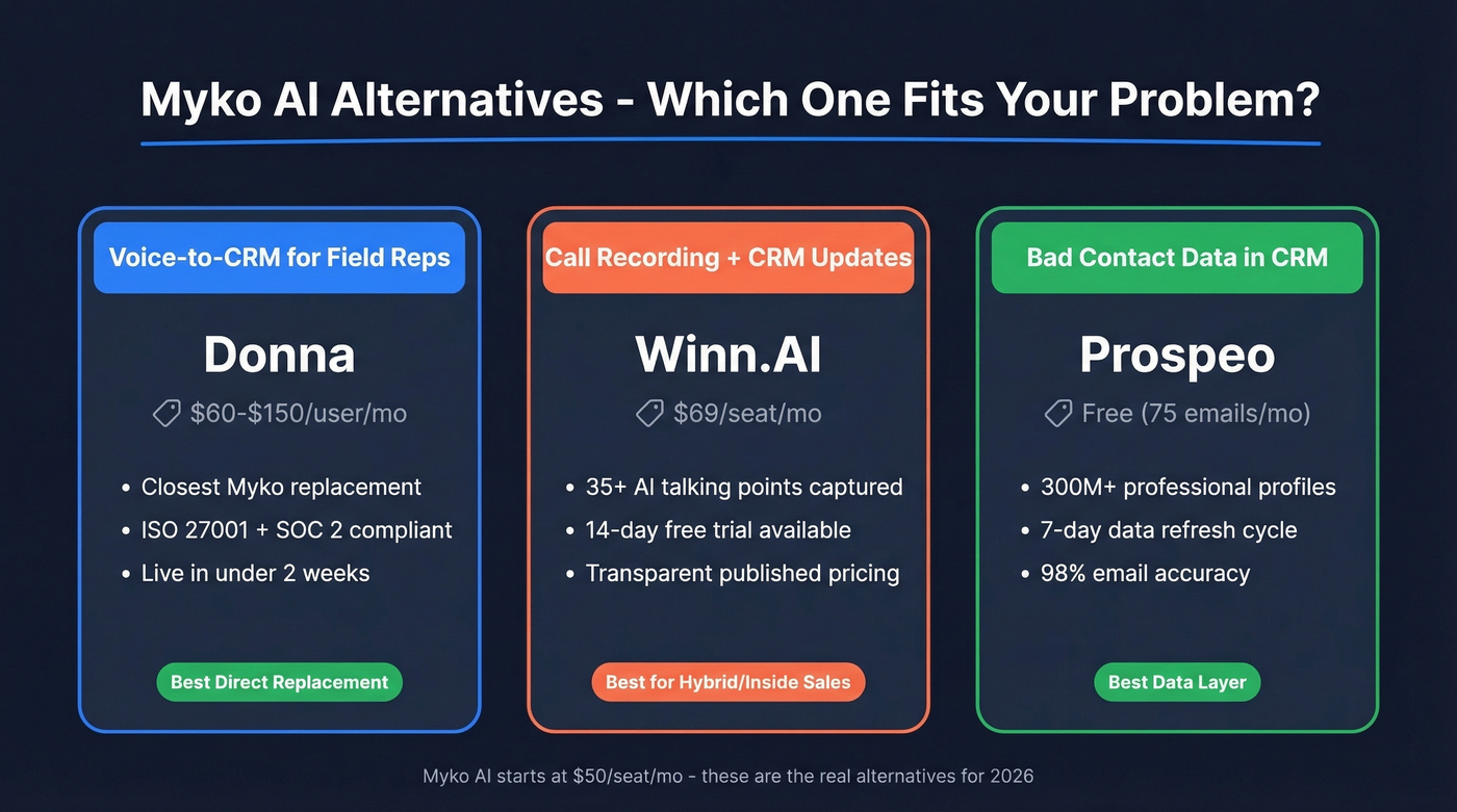 Myko AI alternatives decision matrix for field sales