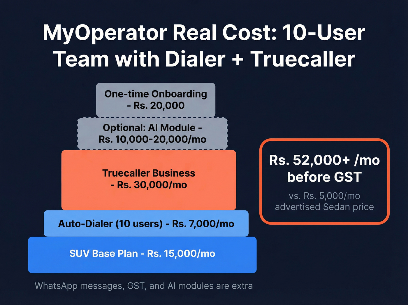 MyOperator loaded pricing breakdown for 10-person team