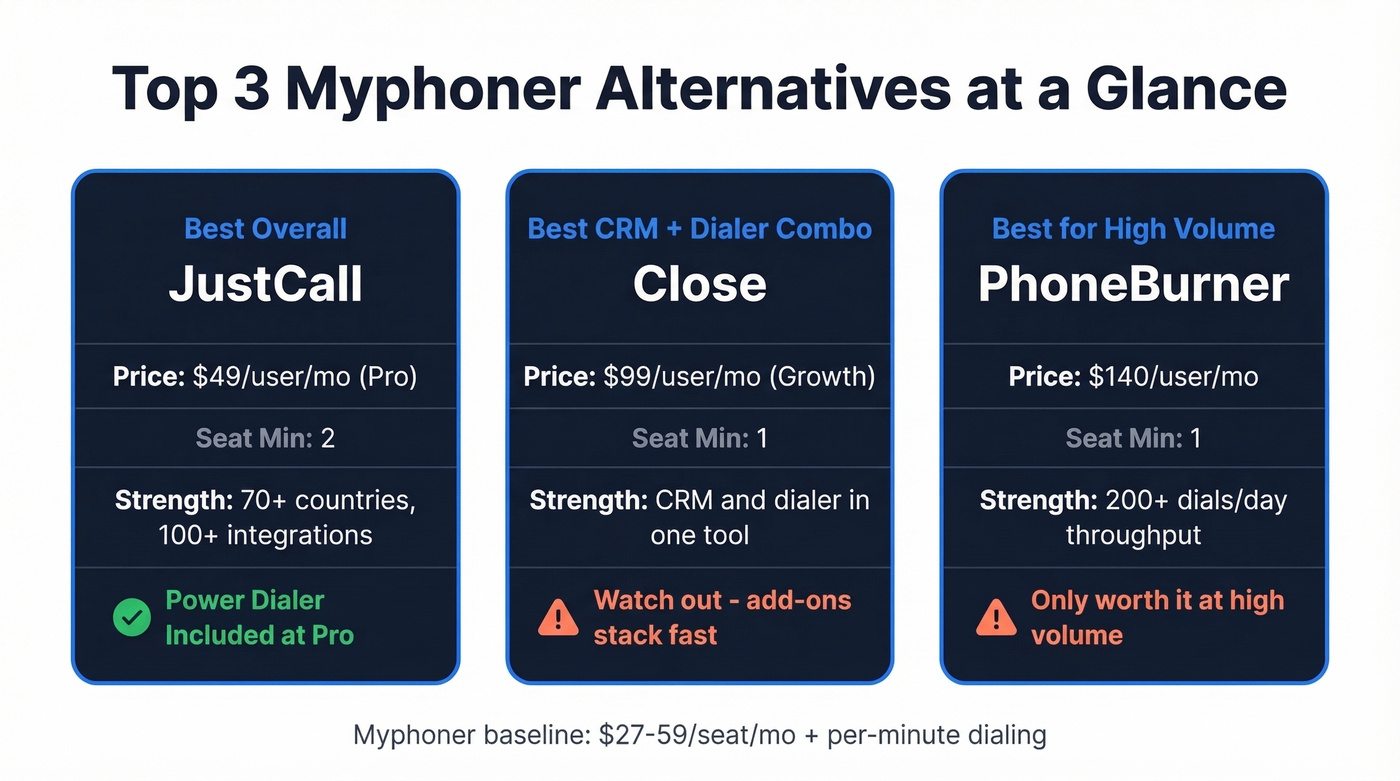 Top 3 Myphoner alternatives comparison at a glance