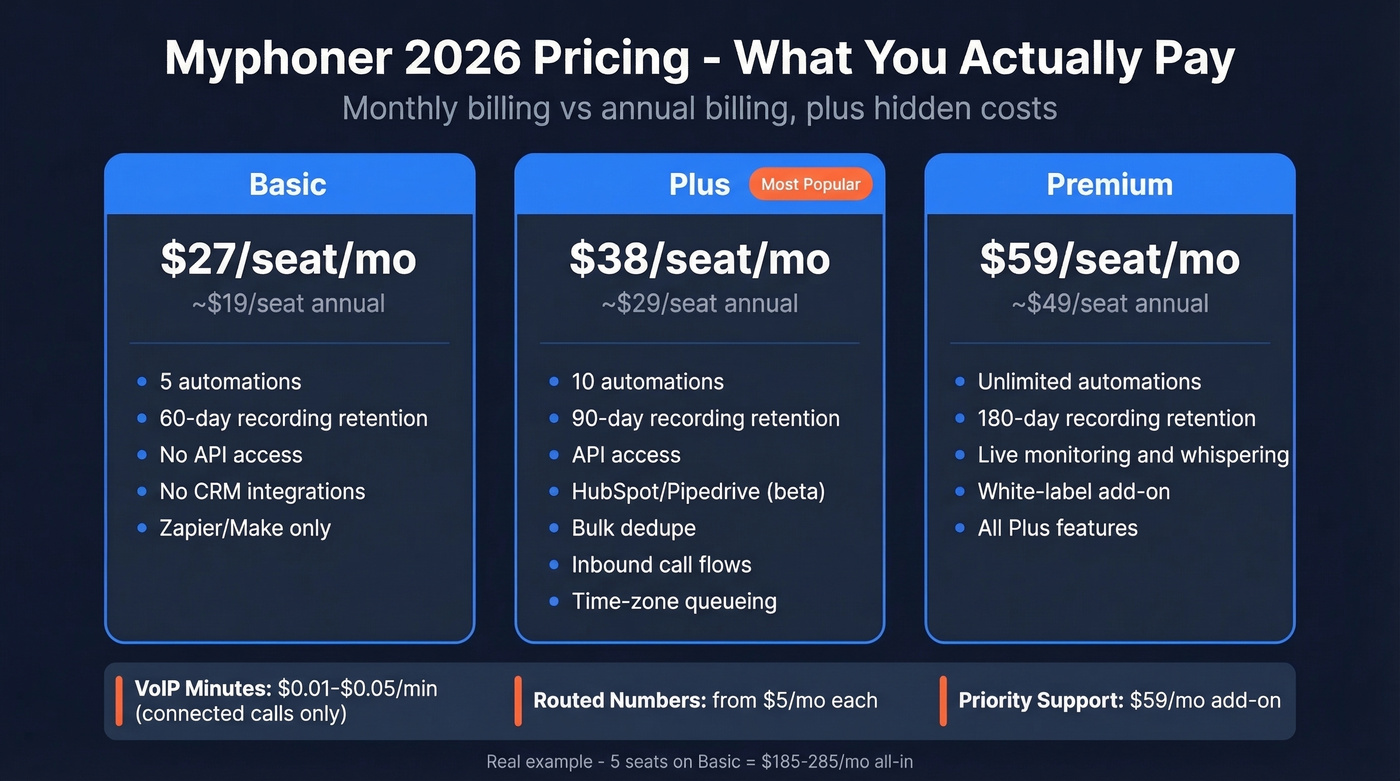 Myphoner 2026 pricing tiers comparison card