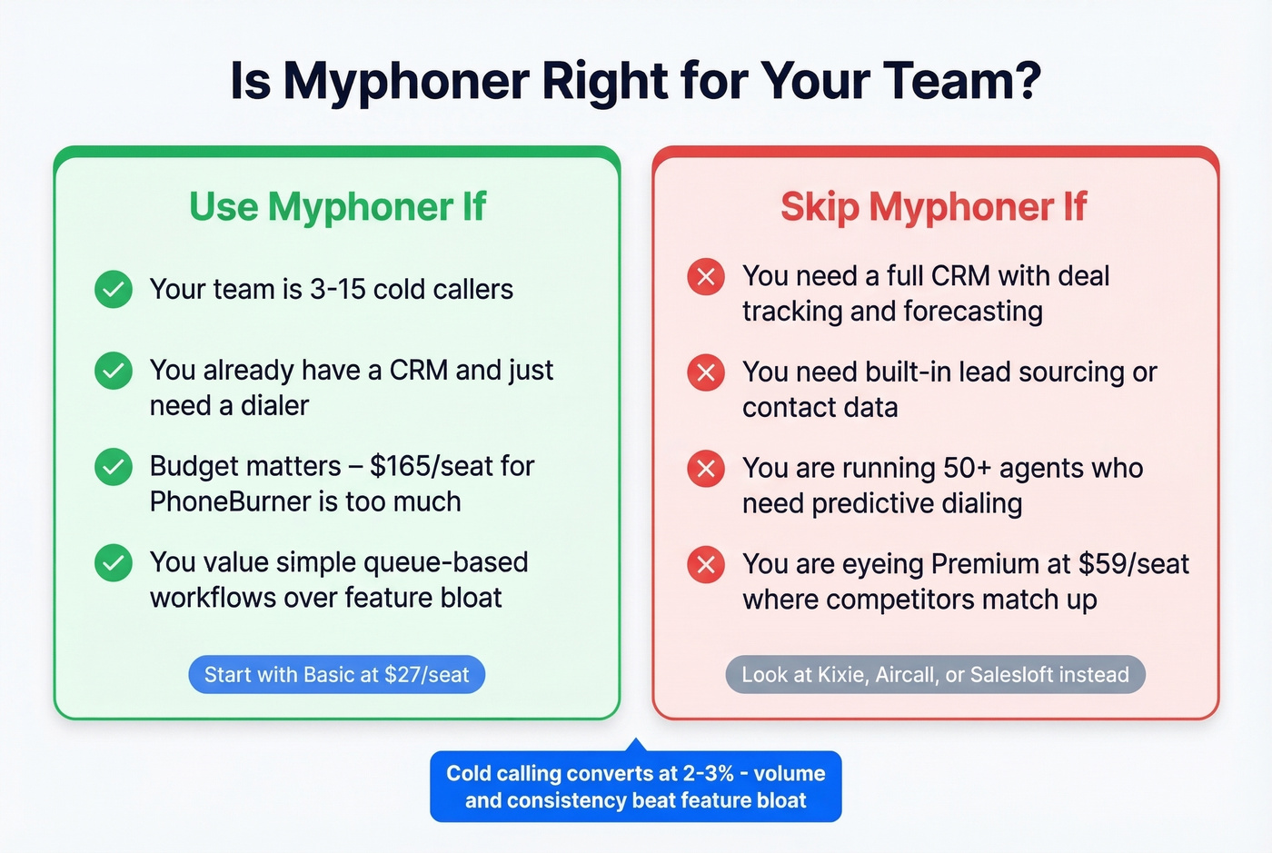Myphoner ideal vs wrong fit decision guide