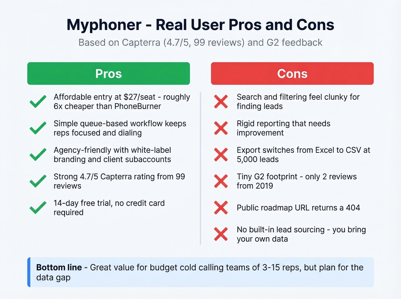 Myphoner pros and cons visual summary card