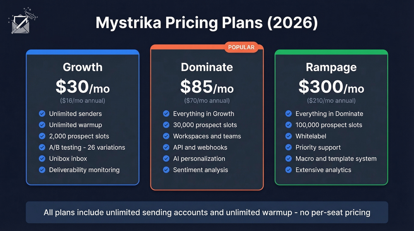 Mystrika pricing tiers comparison with features breakdown