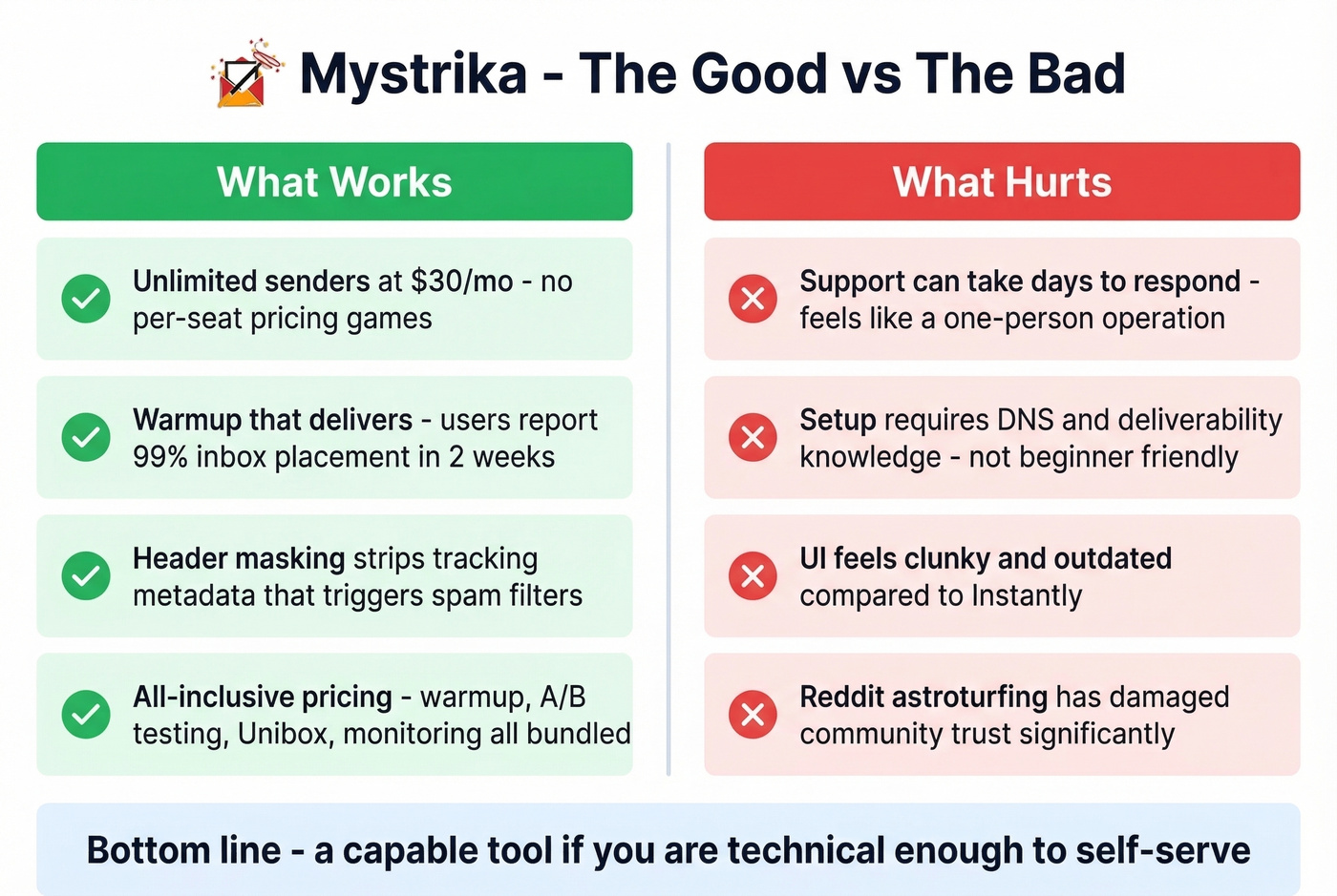 Mystrika pros and cons visual summary card