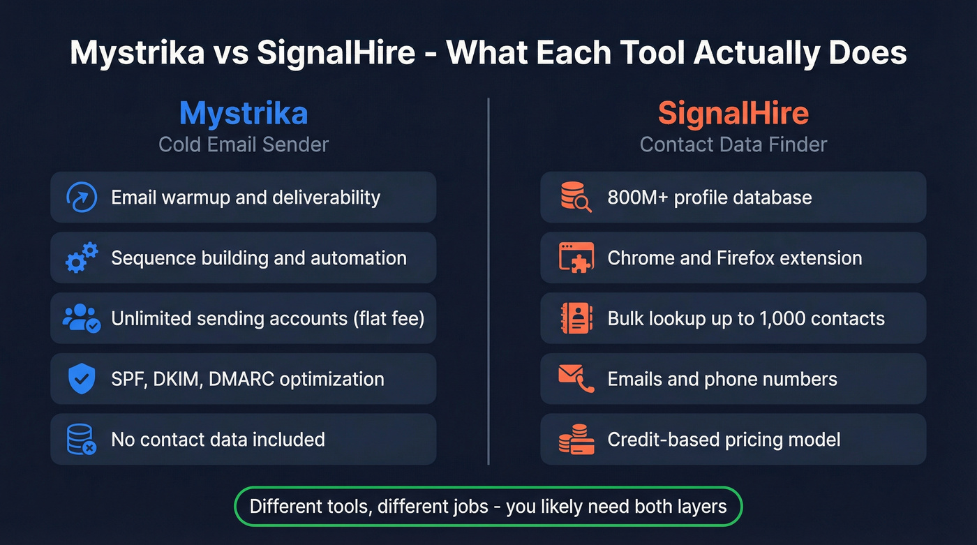 Mystrika vs SignalHire side-by-side feature comparison