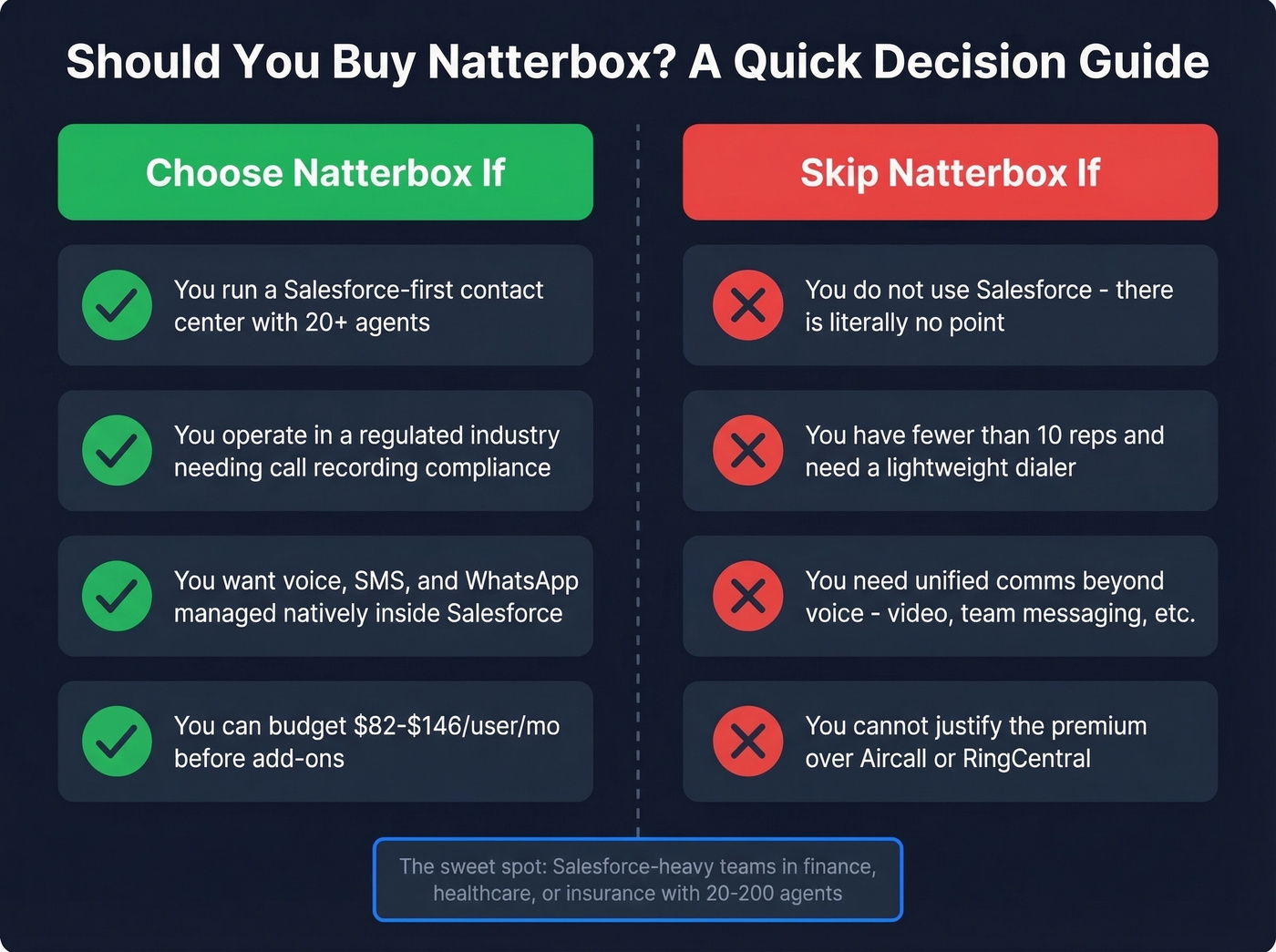 Natterbox decision guide - choose or skip visual