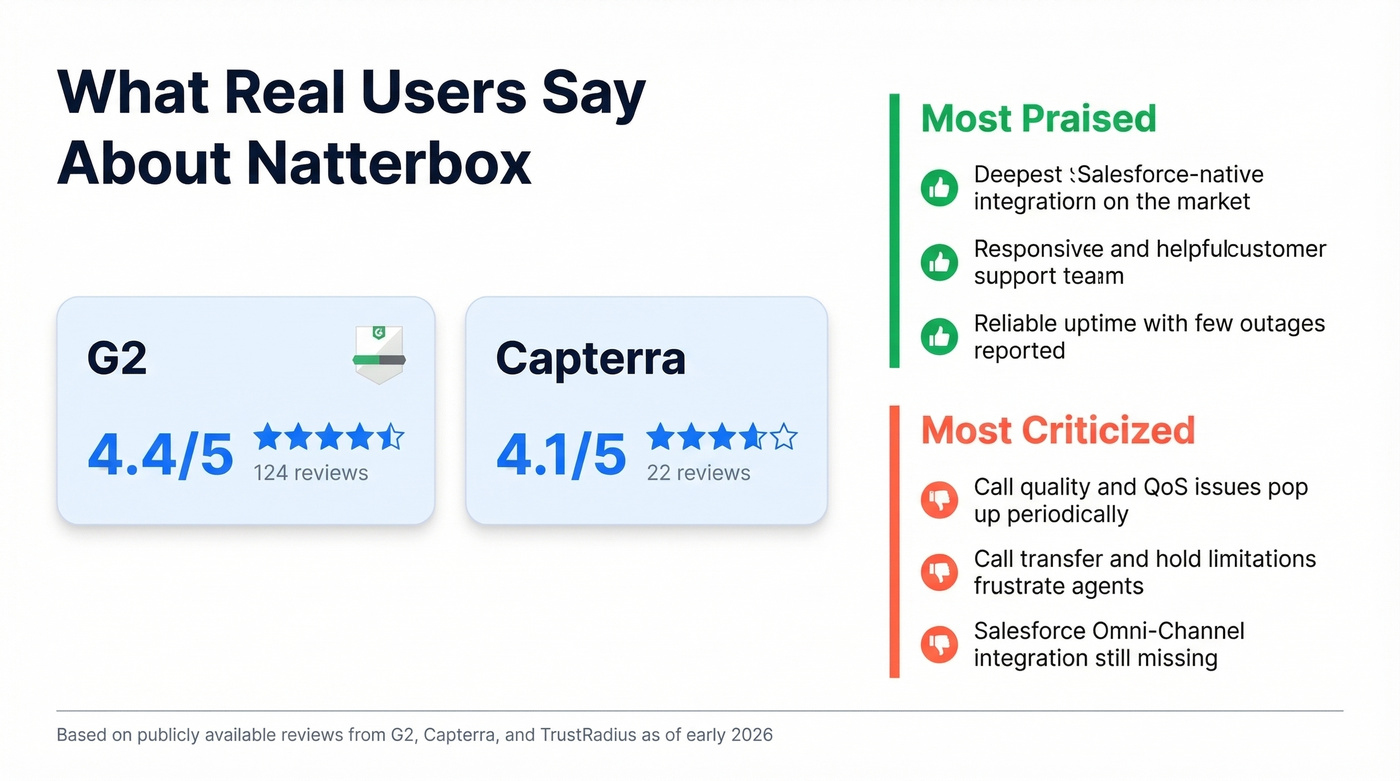 Natterbox review ratings and key themes summary