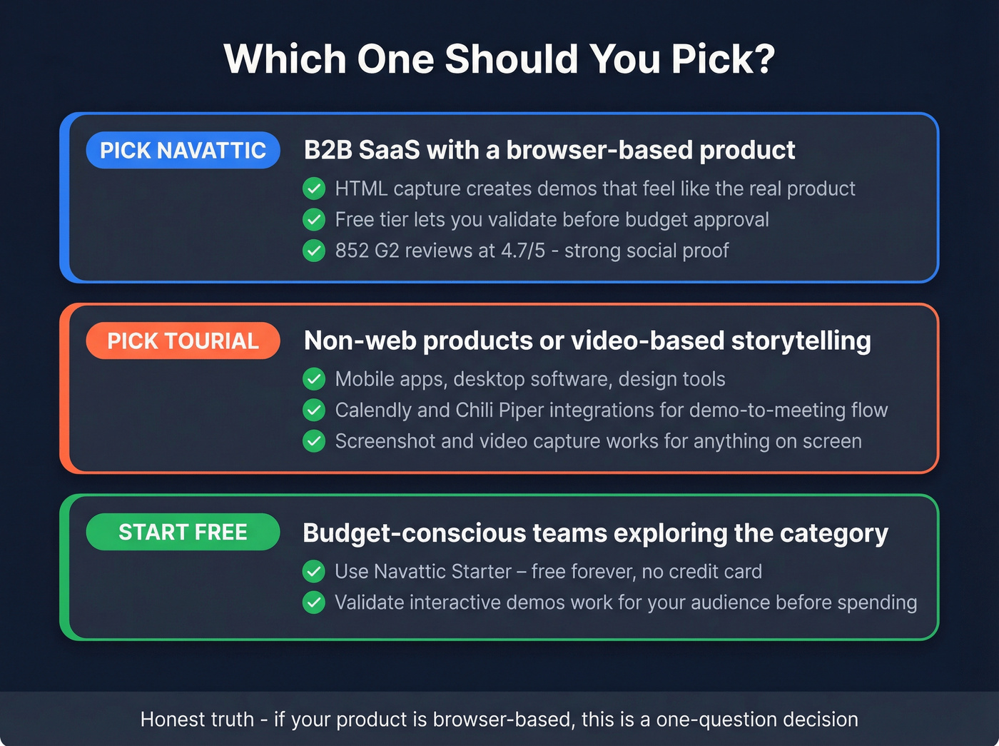 Visual recommendation guide for choosing Navattic or Tourial