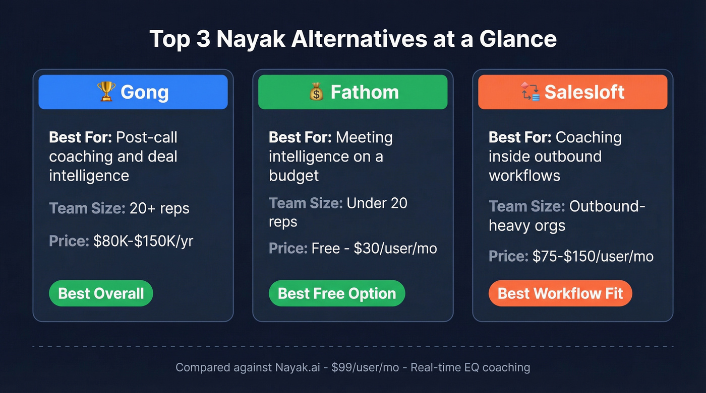 Top 3 Nayak alternatives quick comparison cards