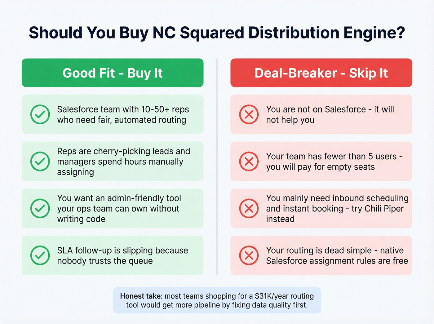 NC Squared best fit vs deal-breaker decision guide