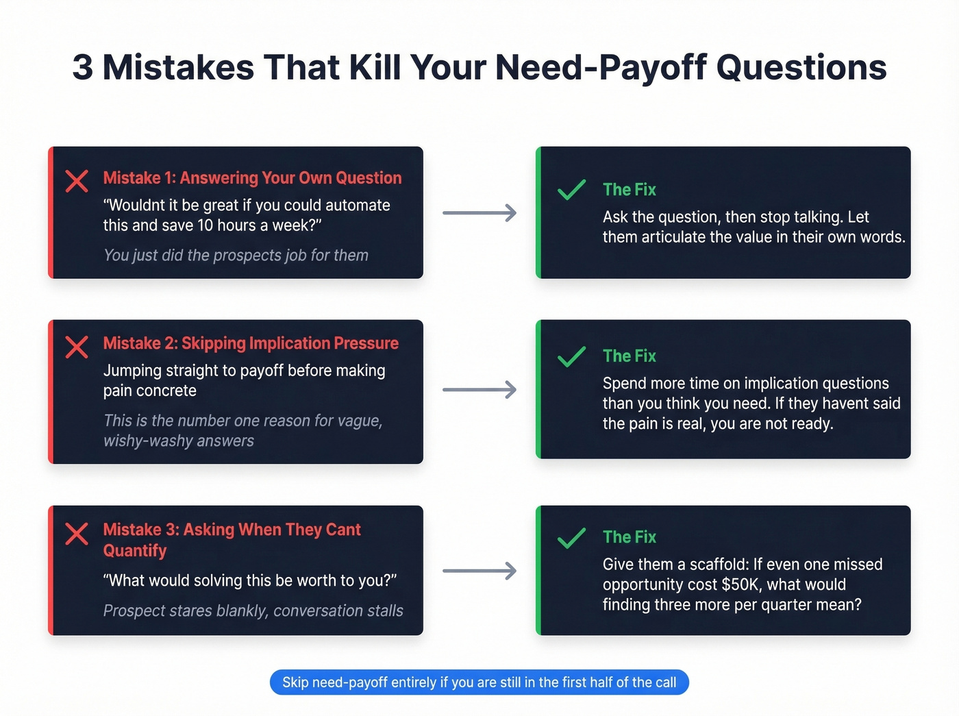 Three common need-payoff question mistakes with fixes
