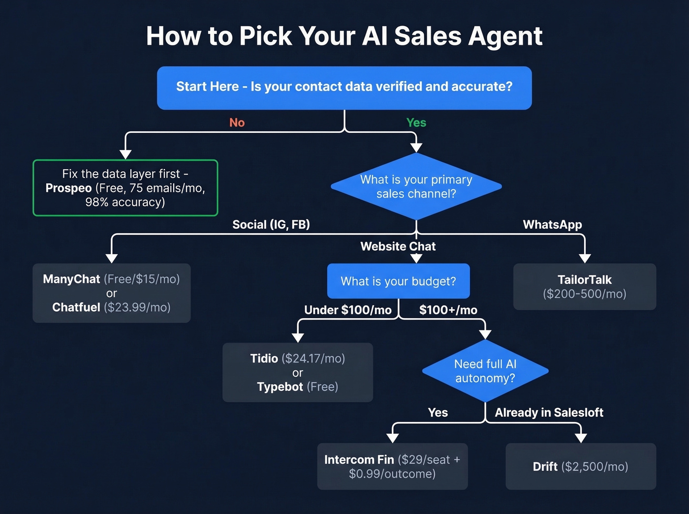 Decision framework for choosing the right Neexa alternative