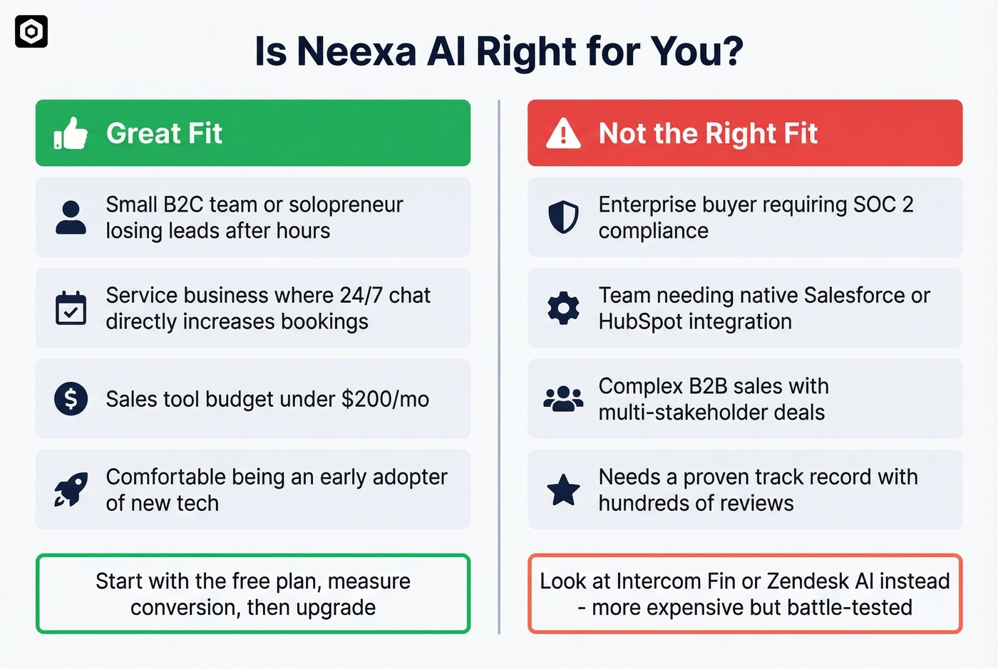 Neexa AI ideal vs wrong fit buyer profiles