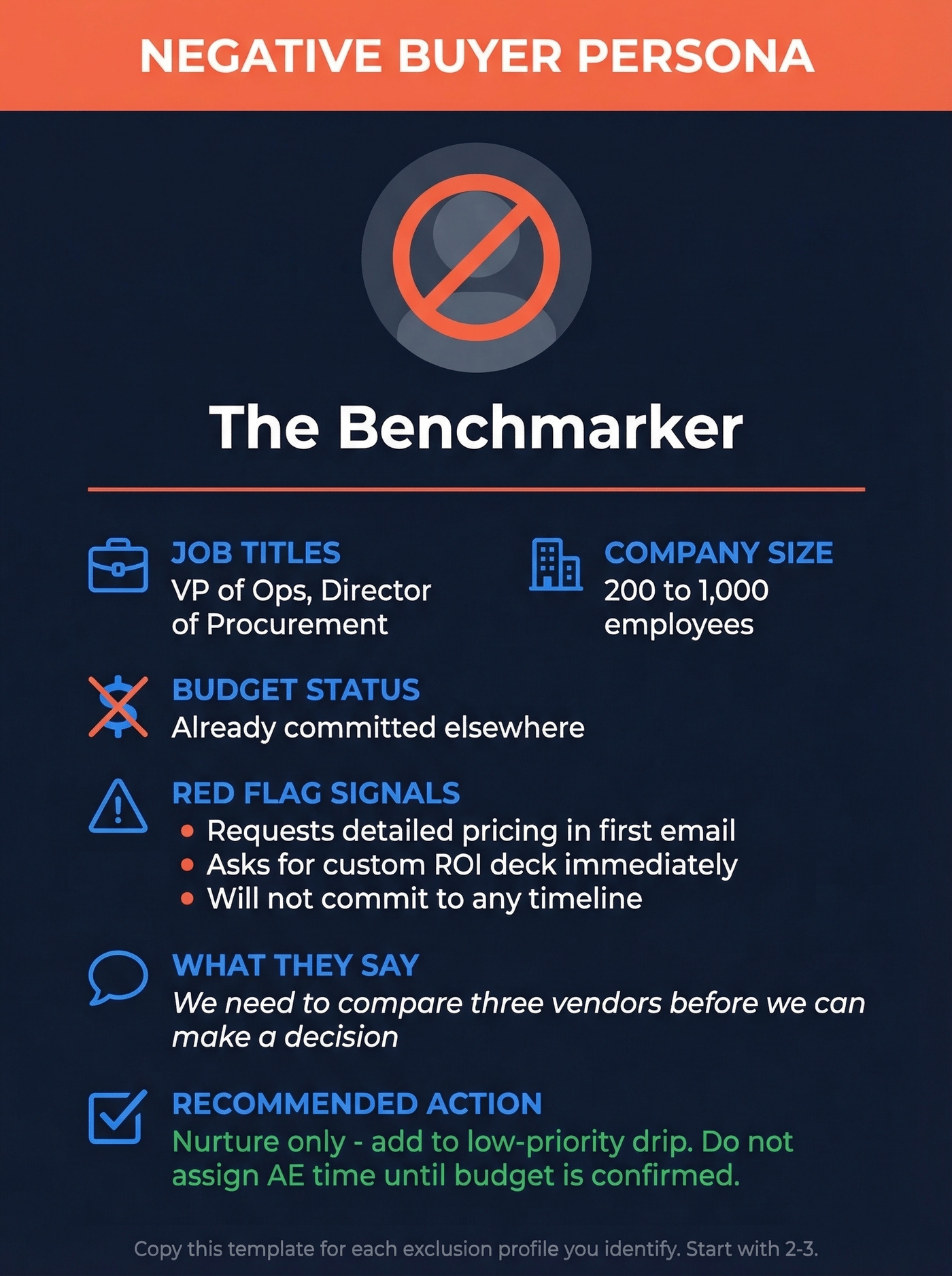 Filled negative buyer persona template card for The Benchmarker