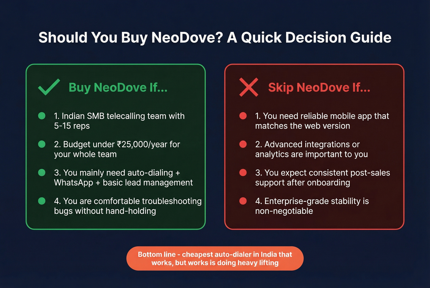 NeoDove buy or skip decision matrix for teams