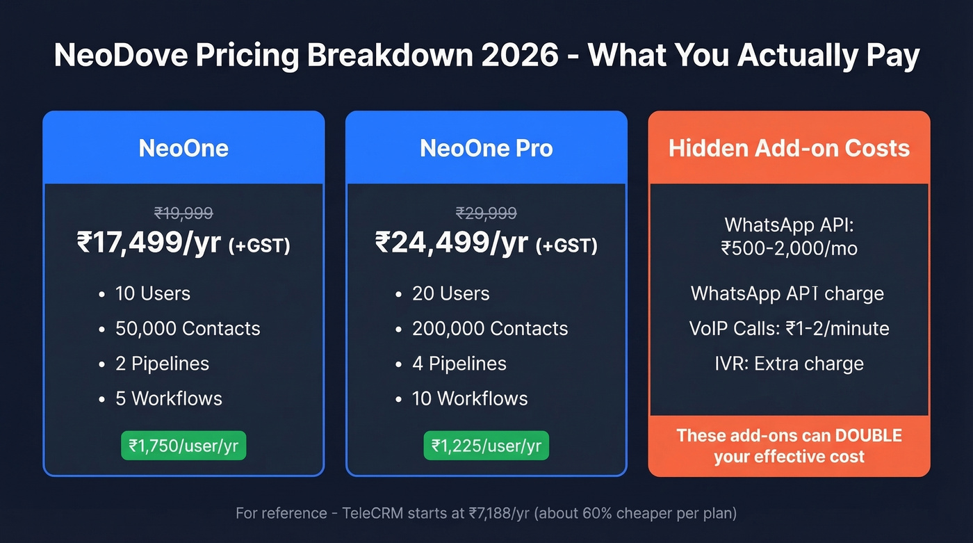 NeoDove pricing plans comparison with hidden costs