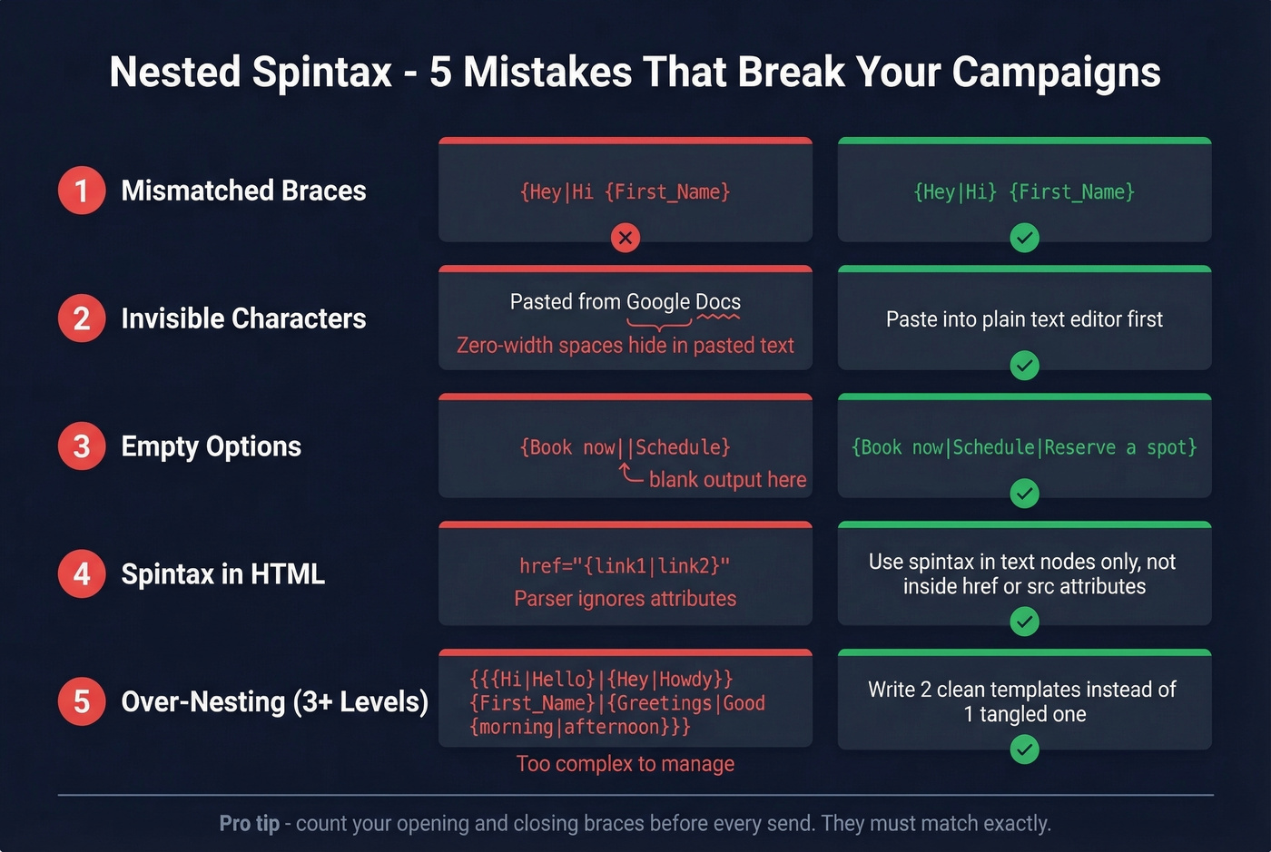 Five common nested spintax mistakes with wrong vs right examples