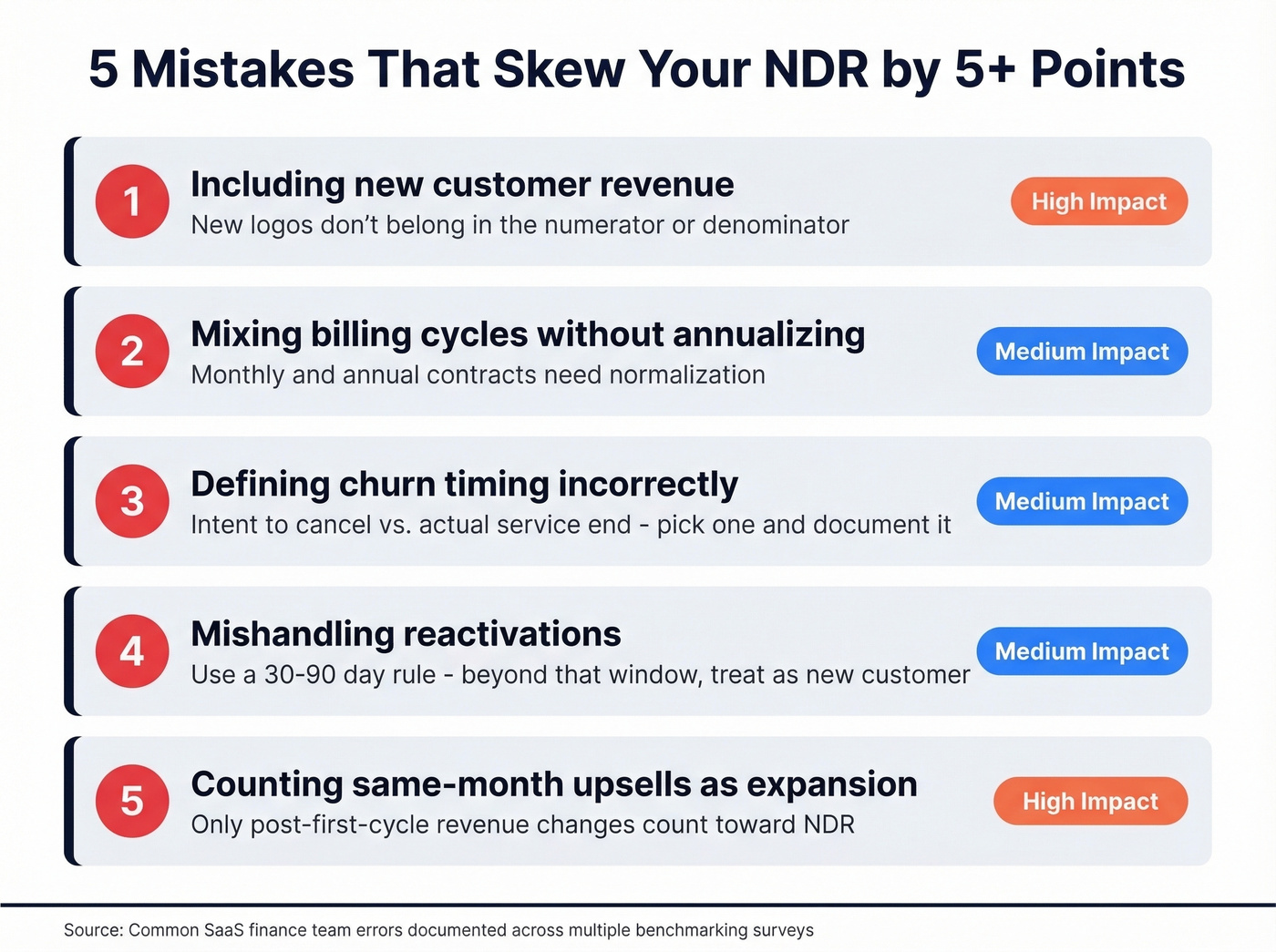 Five common NDR calculation mistakes with impact indicators