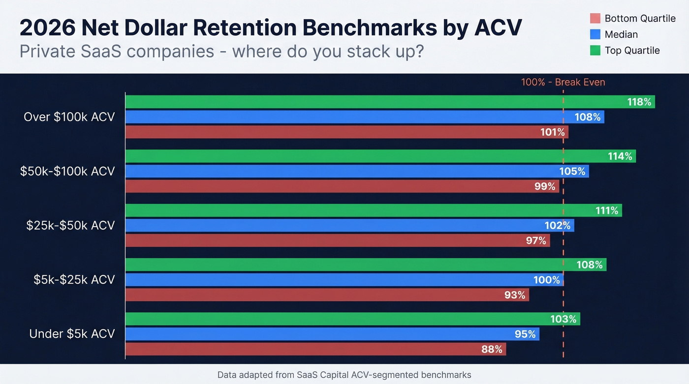 NDR benchmarks by ACV band showing median and quartiles