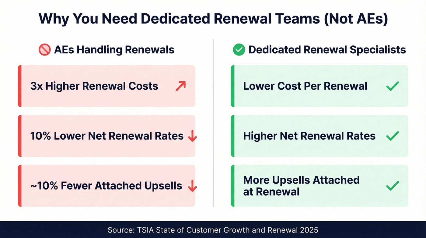 Hunters vs renewal specialists performance comparison