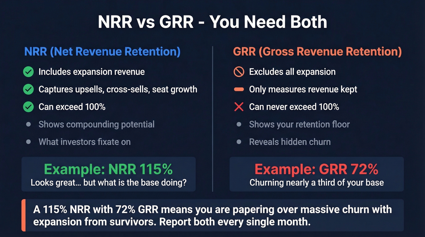 NRR versus GRR side-by-side comparison diagram