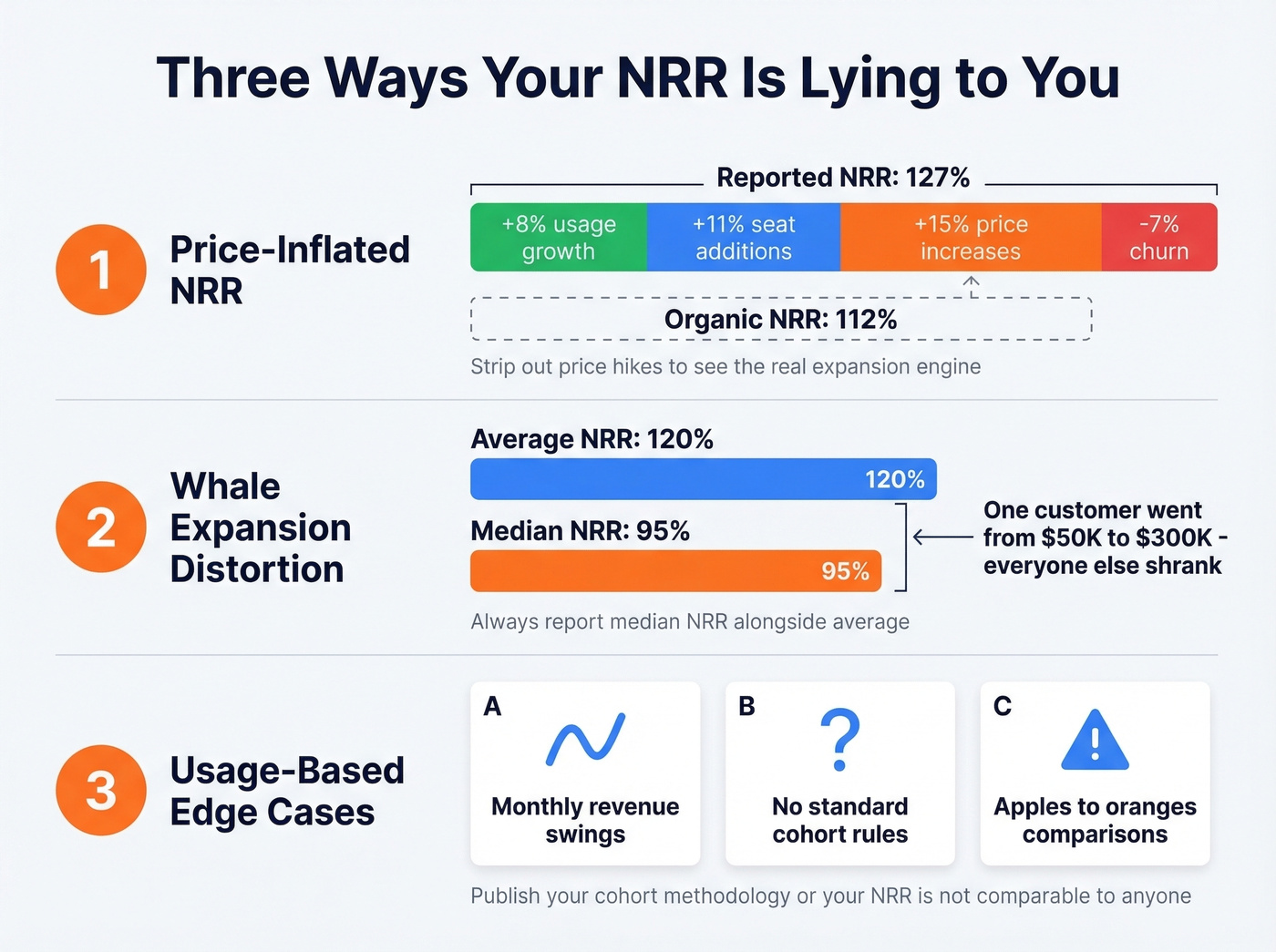 Three ways NRR misleads with visual breakdowns