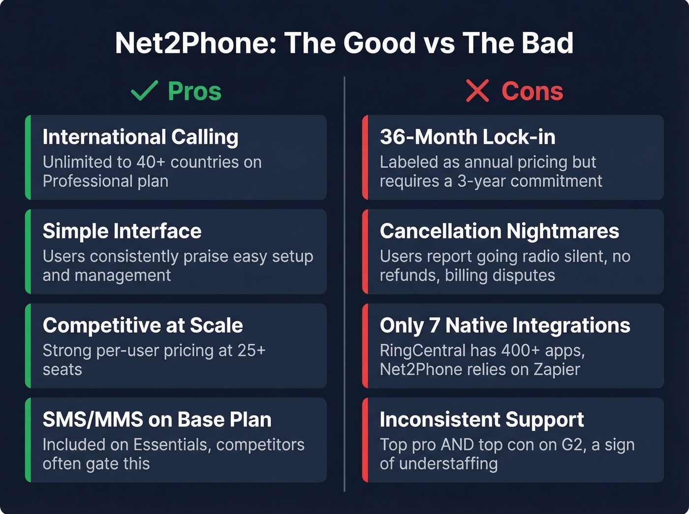 Net2Phone pros versus cons visual summary