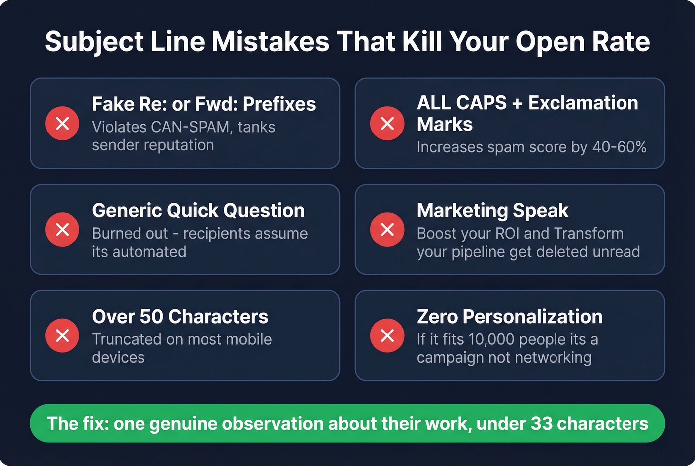 Common networking subject line mistakes and their consequences
