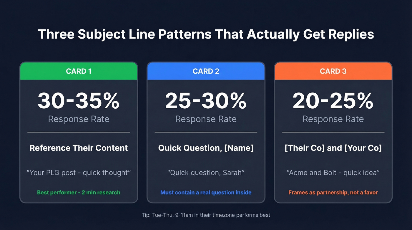 Three networking subject line patterns with response rates
