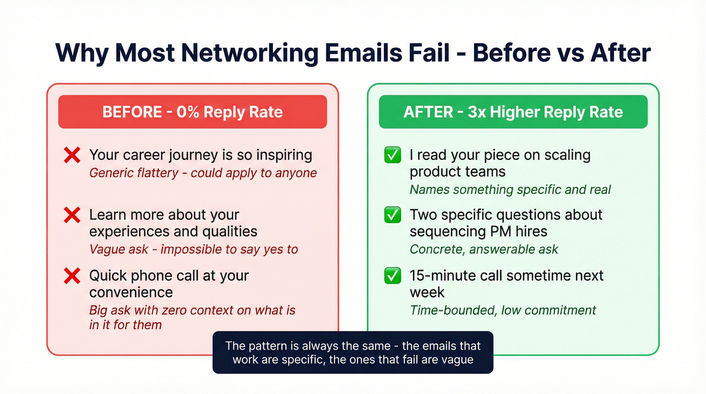 Before and after networking email comparison showing key fixes