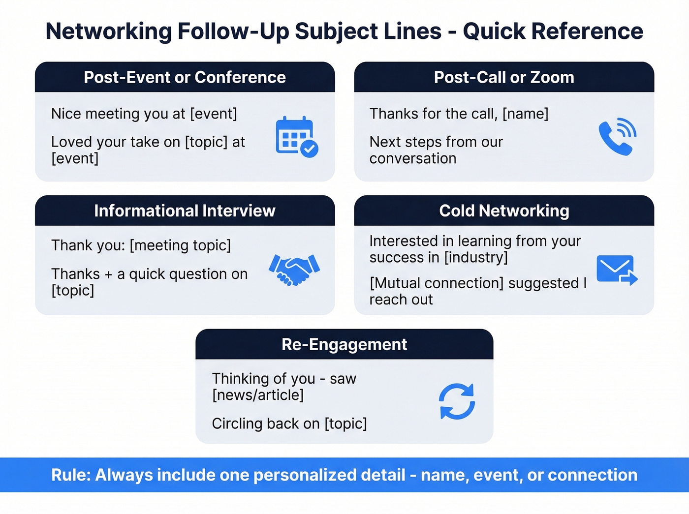 Networking follow-up subject line cheat sheet by scenario