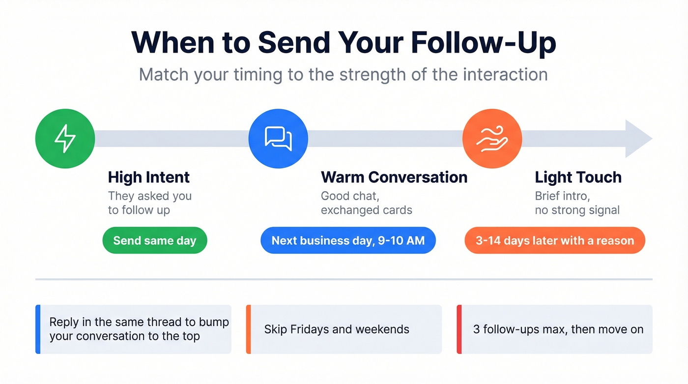 Follow-up timing framework based on interaction signal strength